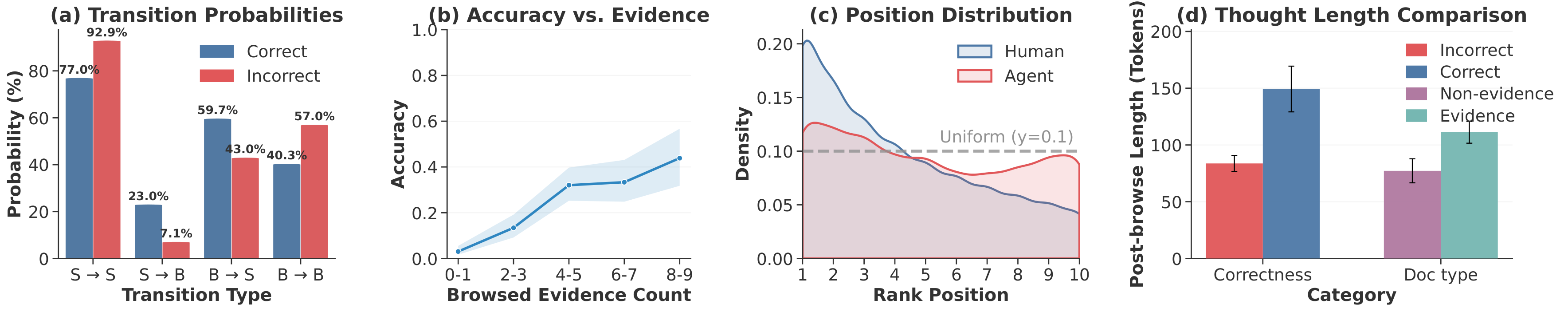Trajectory analysis figure from the LRAT paper.